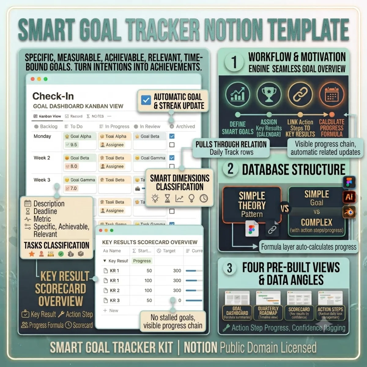 SMART Goal Tracker — Notion Templates