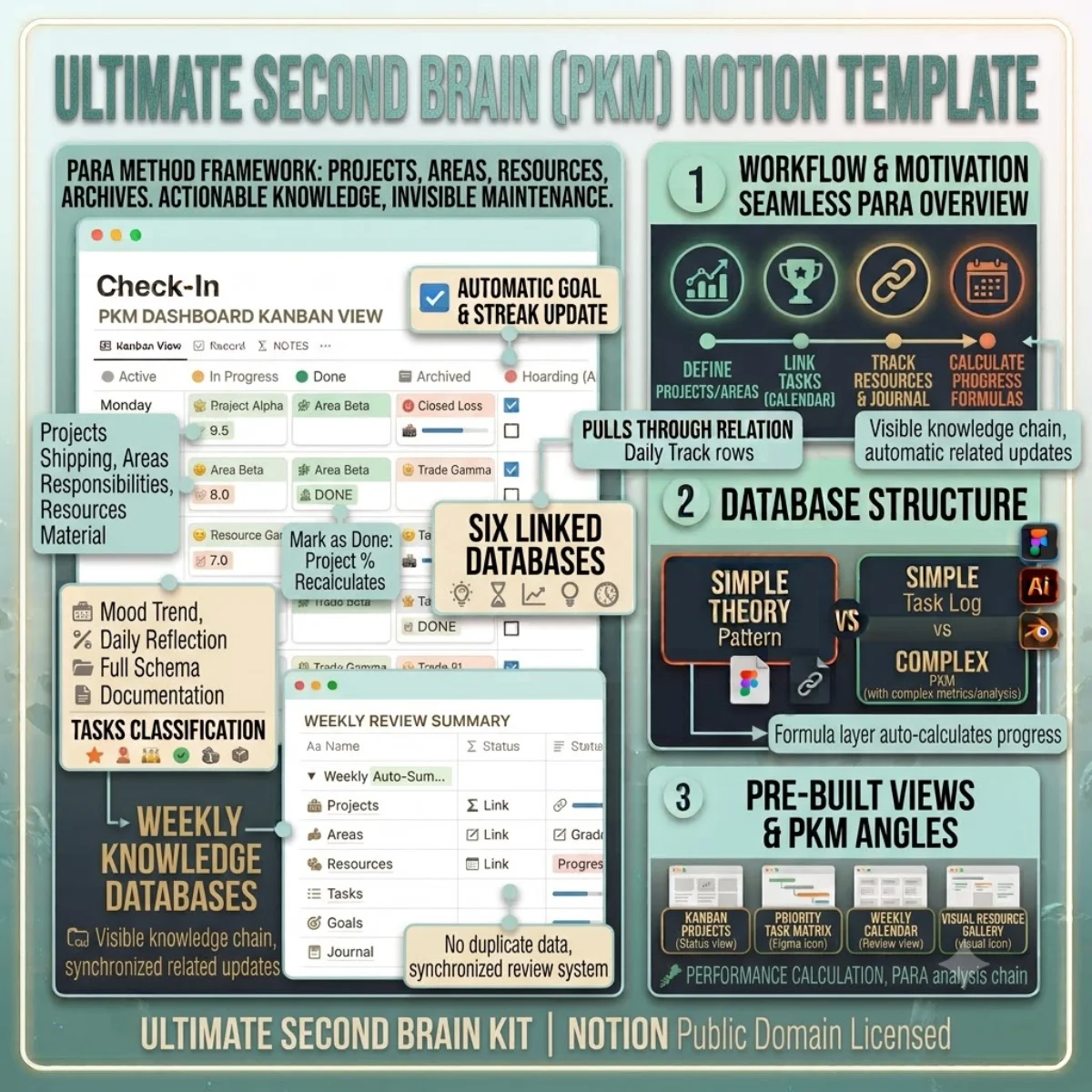 Ultimate Second Brain (PKM) — Notion Templates